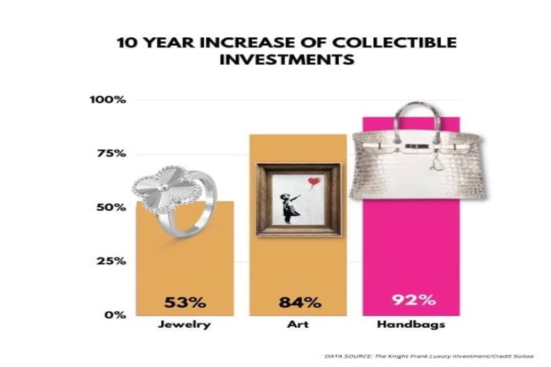 Collectible Handbags: Top Picks and Insights