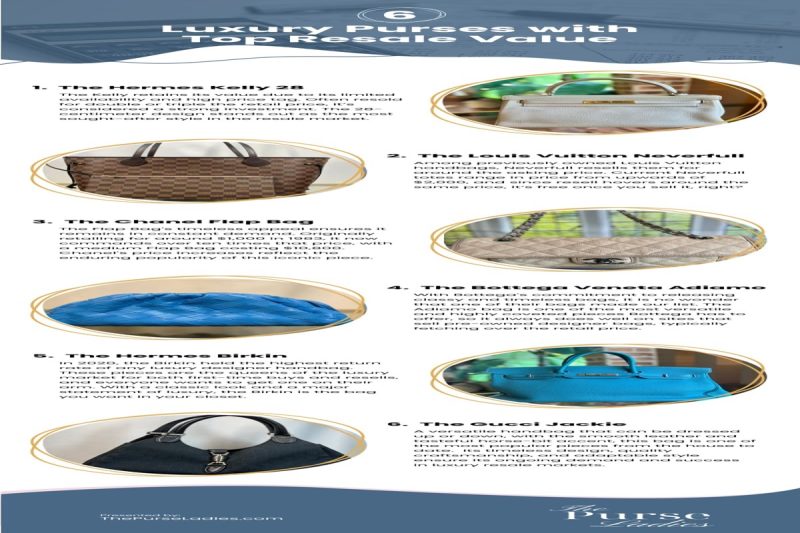 Top Handbags for Resale Value in 2026